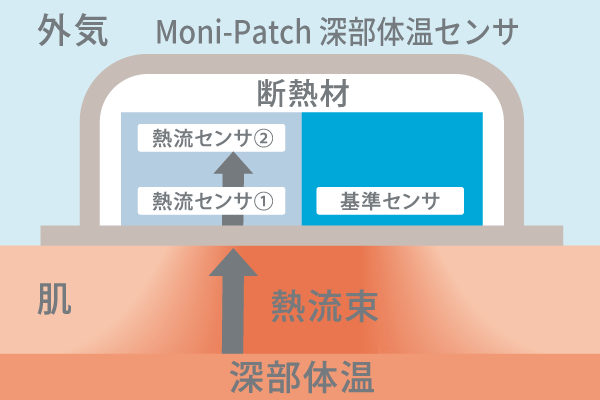 補正熱流束式の説明画像