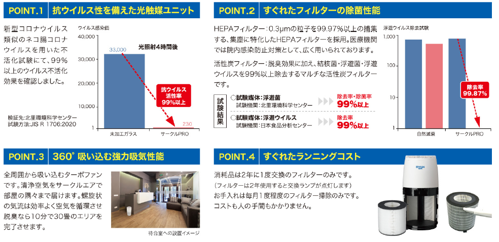 wism サークル PRO 空気清浄機